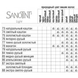 Фарба для волосся Sanotint (Hair dye Sanotint)